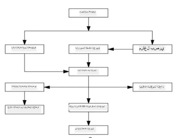 مبدأ عمل نظام إطفاء الحرائق الصناعي