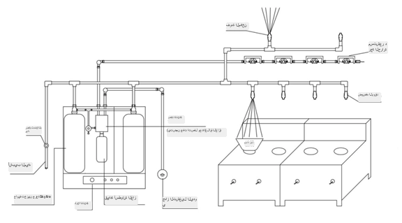 مخطط مبدأ العمل لنظام إطفاء الحريق الأوتوماتيكي في المطبخ